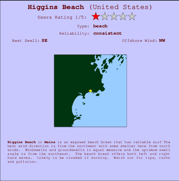 Higgins Beach Prévisions de Surf et Surf Report (Maine, USA)