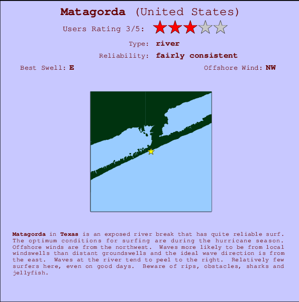 Matagorda Prévisions de Surf et Surf Report (Texas, USA)