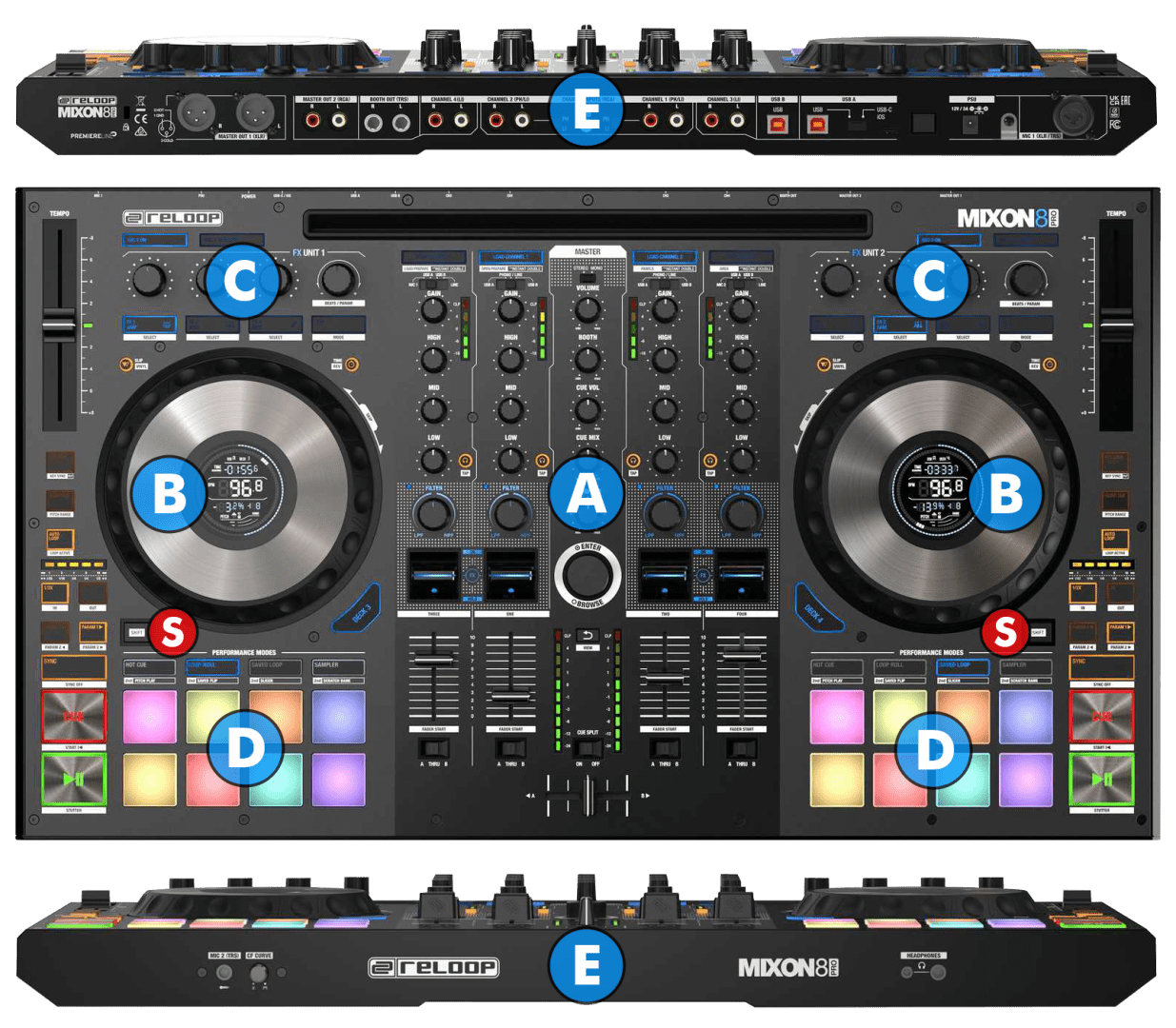 VirtualDJ Hardware Manuals Reloop Mixon 8 Pro Layout
