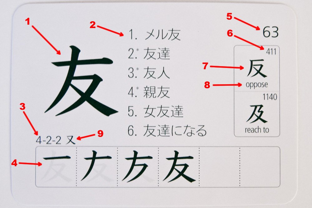 Aprender kanji con flash cards