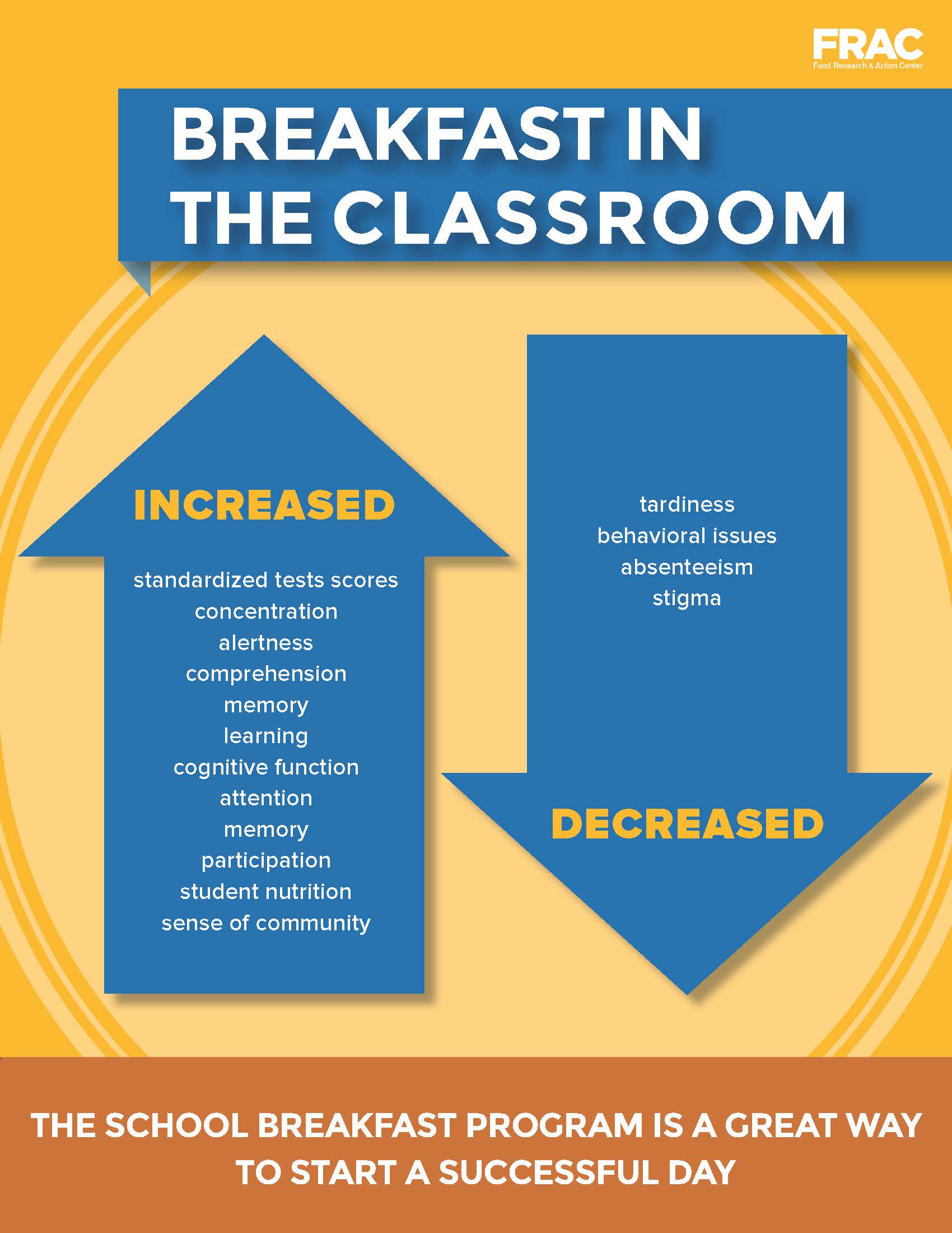 Benefits of School Breakfast Food Research & Action Center