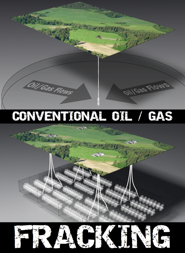 What is hydraulic fracturing? Frack Off
