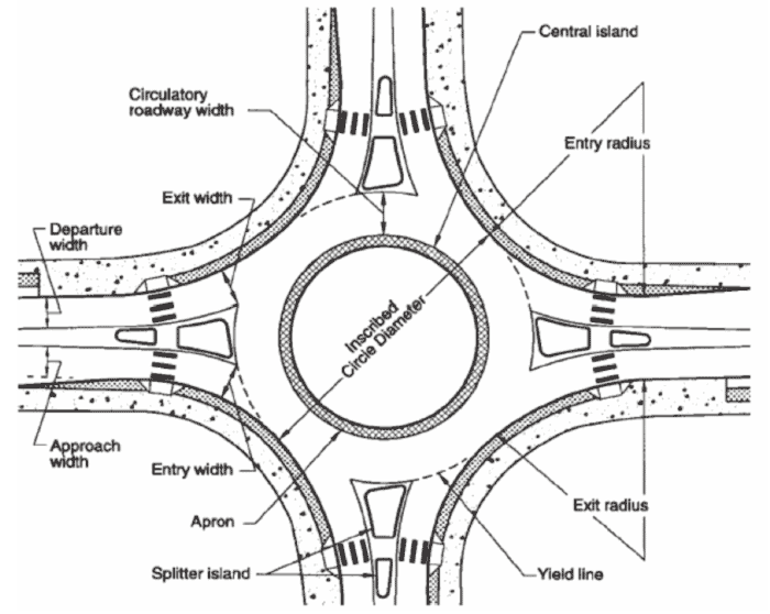 The Case for More Traffic Roundabouts Fractal