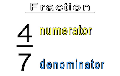 Understanding The 7 Different Types Of Fractions – fractioncalculation.com