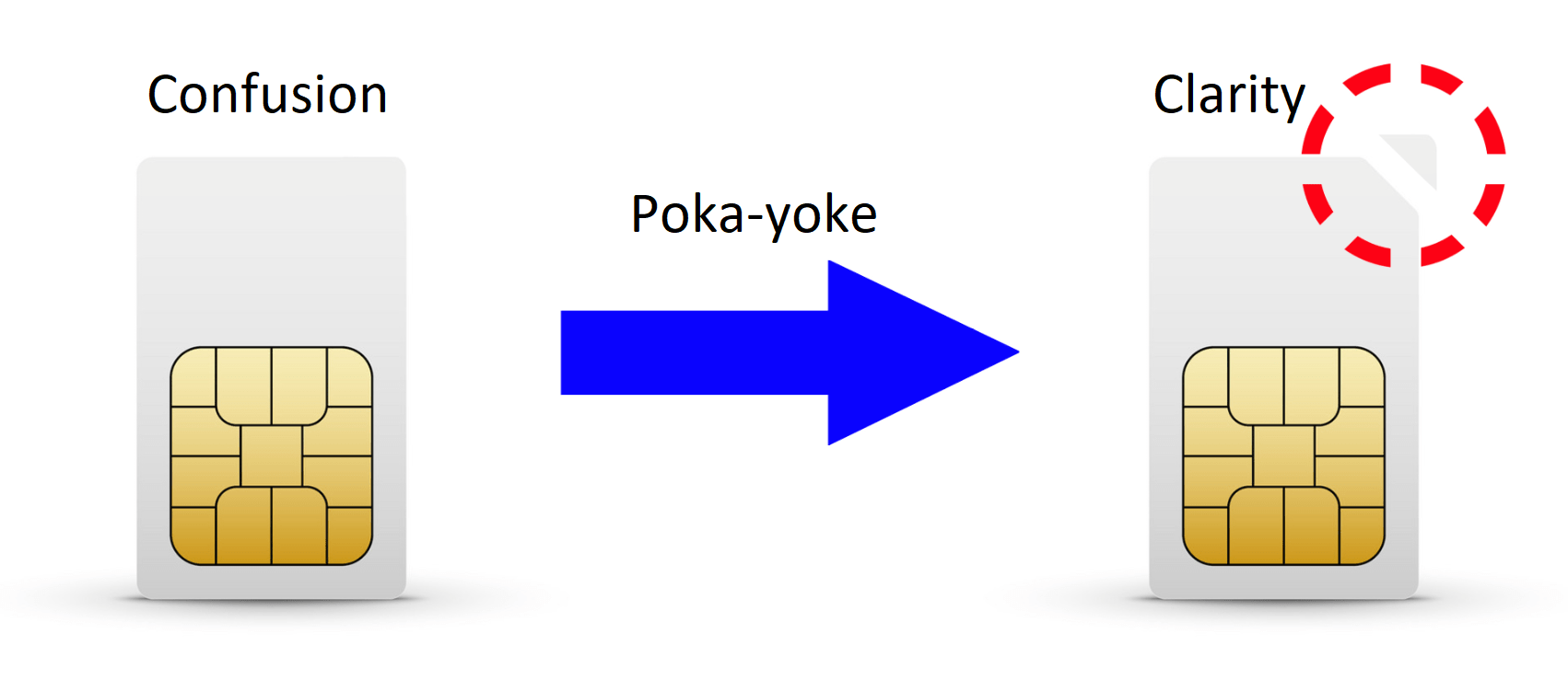 Poke Yoke System Detection