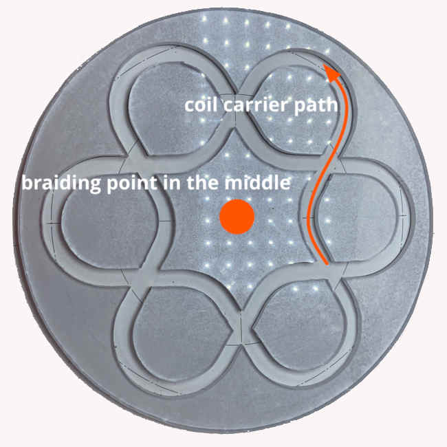 3D Printed Braiding Machine The only DIY Braiding Machine