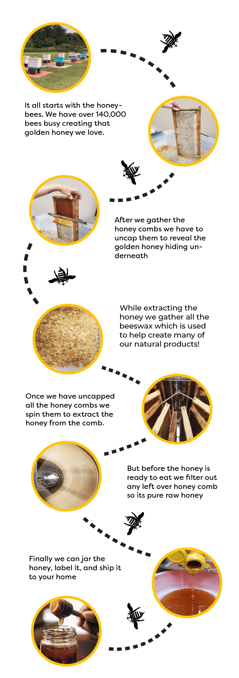 Our Honey Fragrant Forest Farms