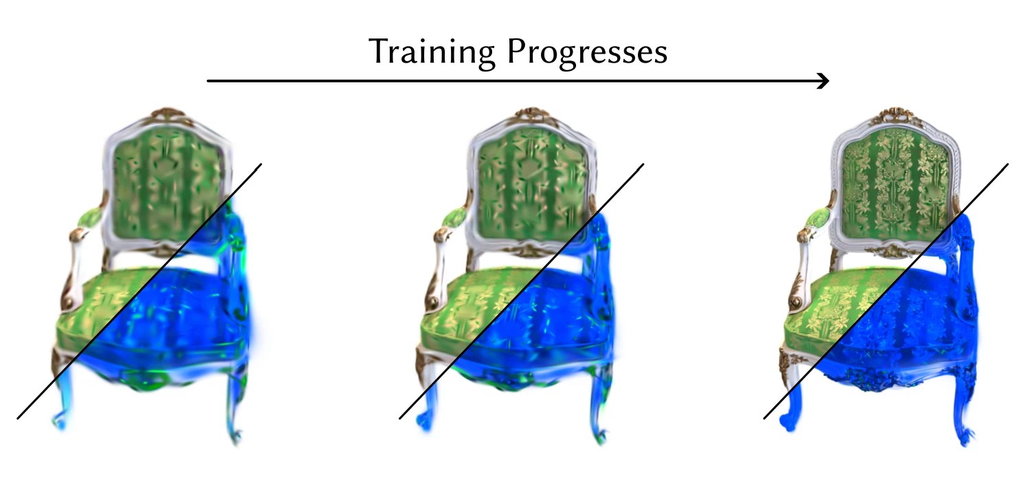 NDimensional Gaussians for Fitting of High Dimensional Functions