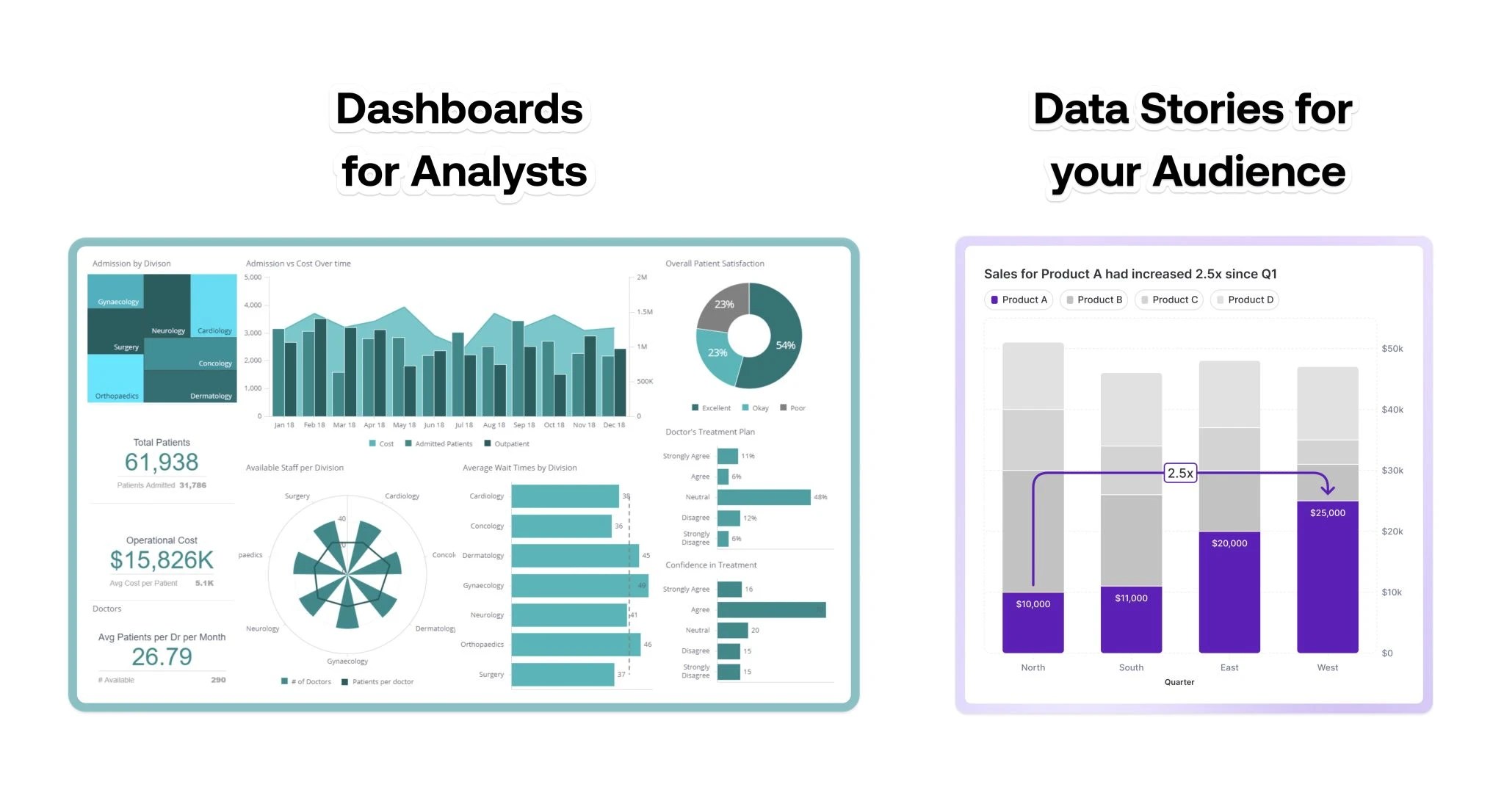 4 Examples Of Data Storytelling With Graphs