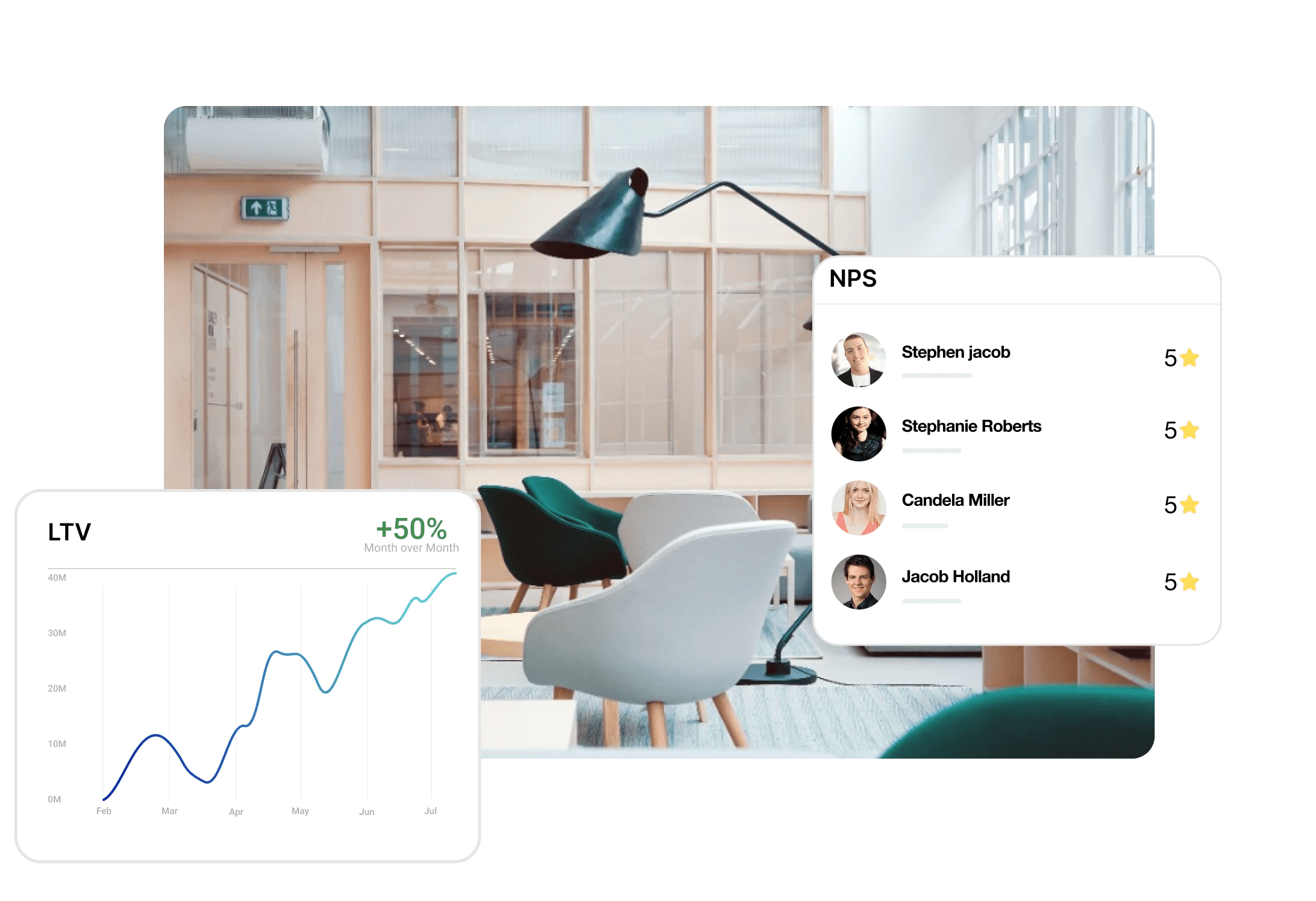 Sharpei The Most Innovative Furniture Rental Solution