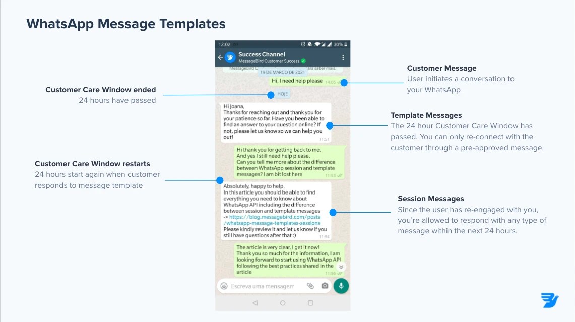 MessageBird Blog Best Practices for WhatsApp API Message Templates