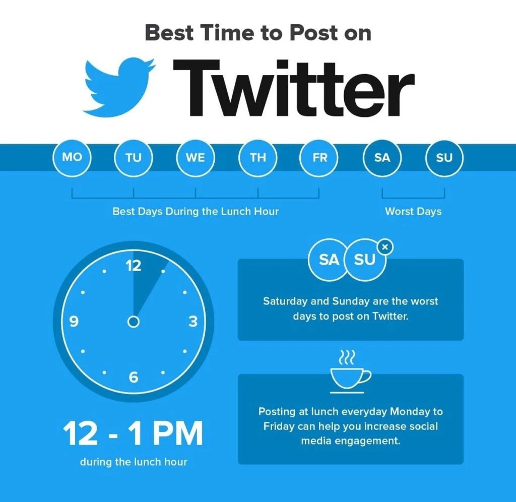 The Best Time To Post On Social Media Twitter, Facebook, And Linkedin