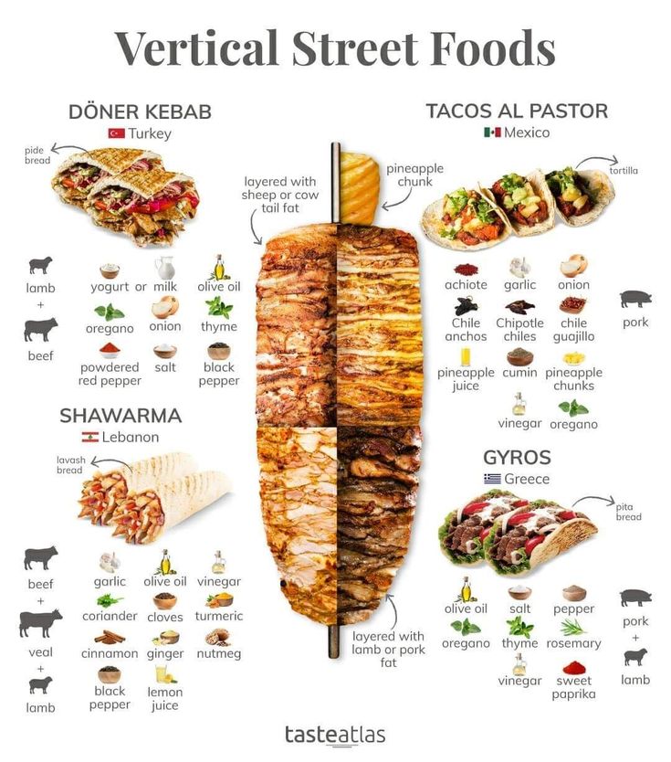 Shawarma vs. Doner Kebab Unraveling the Threads of Tradition Istanbul Mediterranean