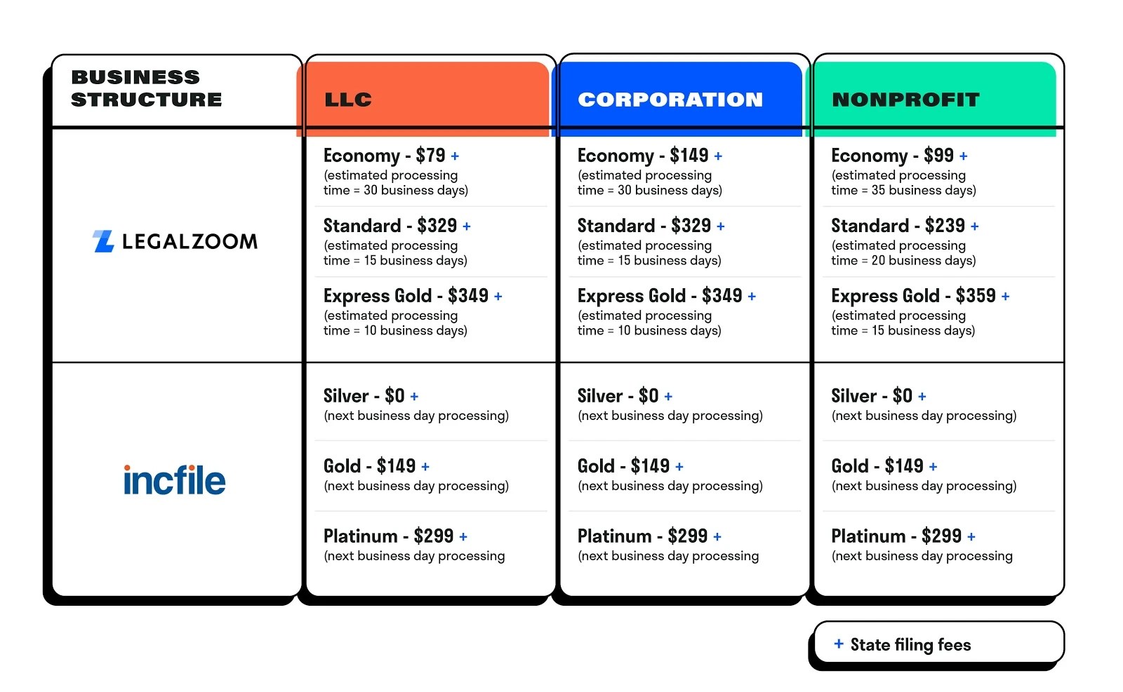 Product Review Legal Services Legalzoom vs. Incfile My Framer Site