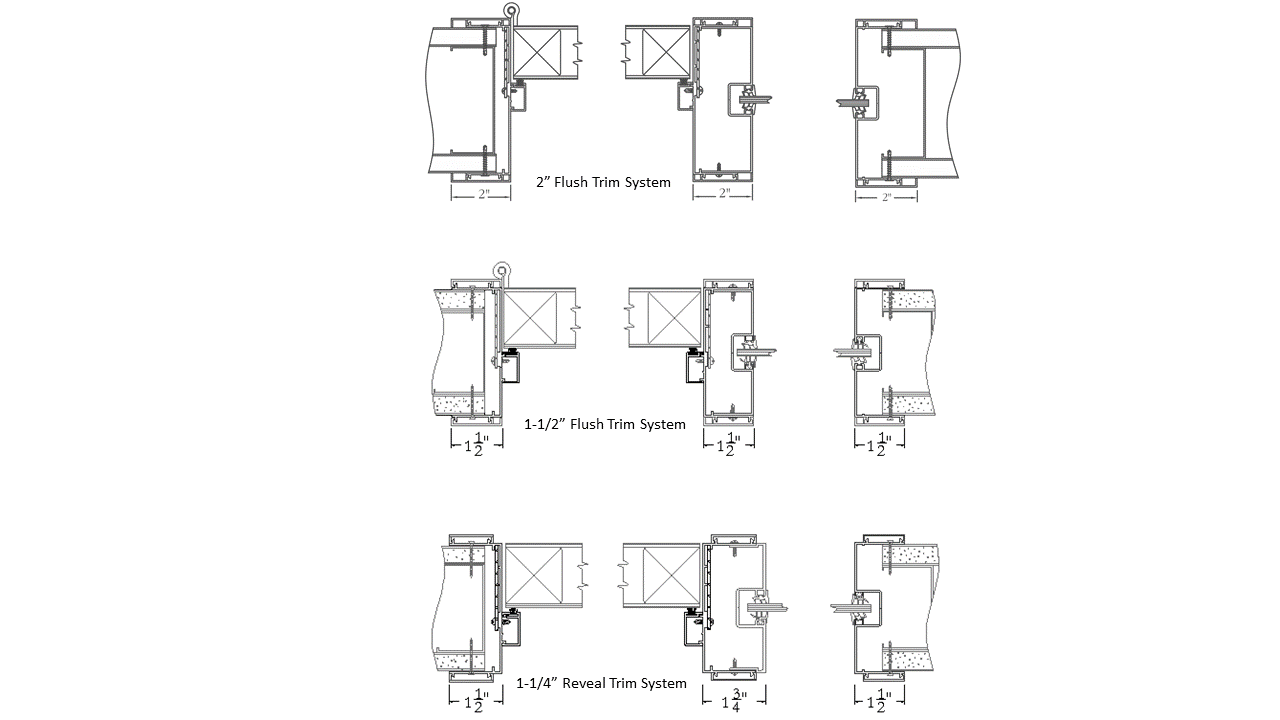 Type II Frame Systems Image Frameworks Manufacturing