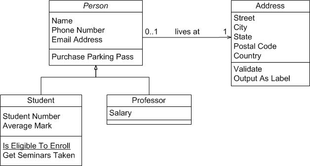 Developing UML Diagrams a Curated List of Resources