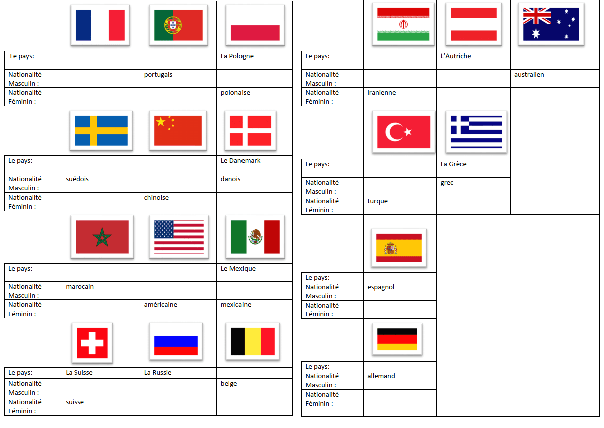 A1 Les pays et les nationalités Franchement FLE