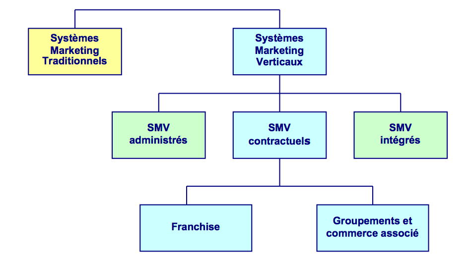 en réseau de franchises un atout par la coopération