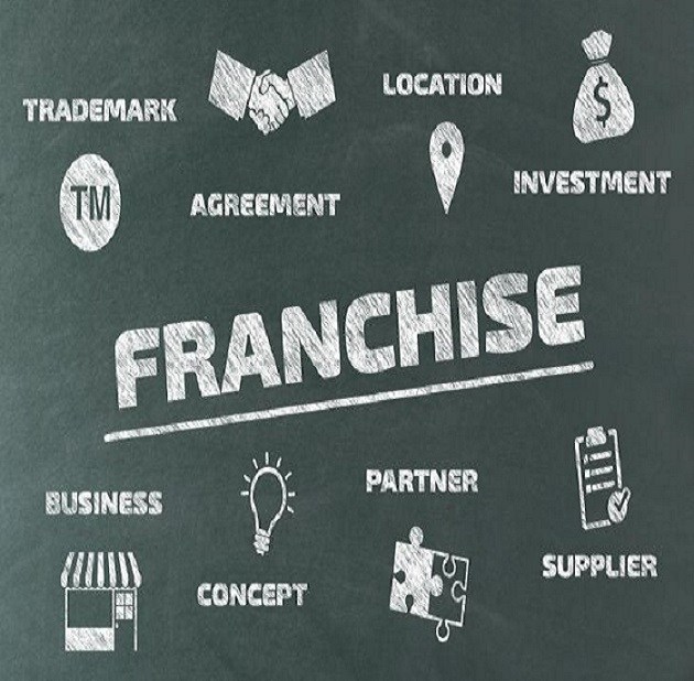 How to Start a Franchise in the UK Ultimate Guide Franchise Guide HQ UK