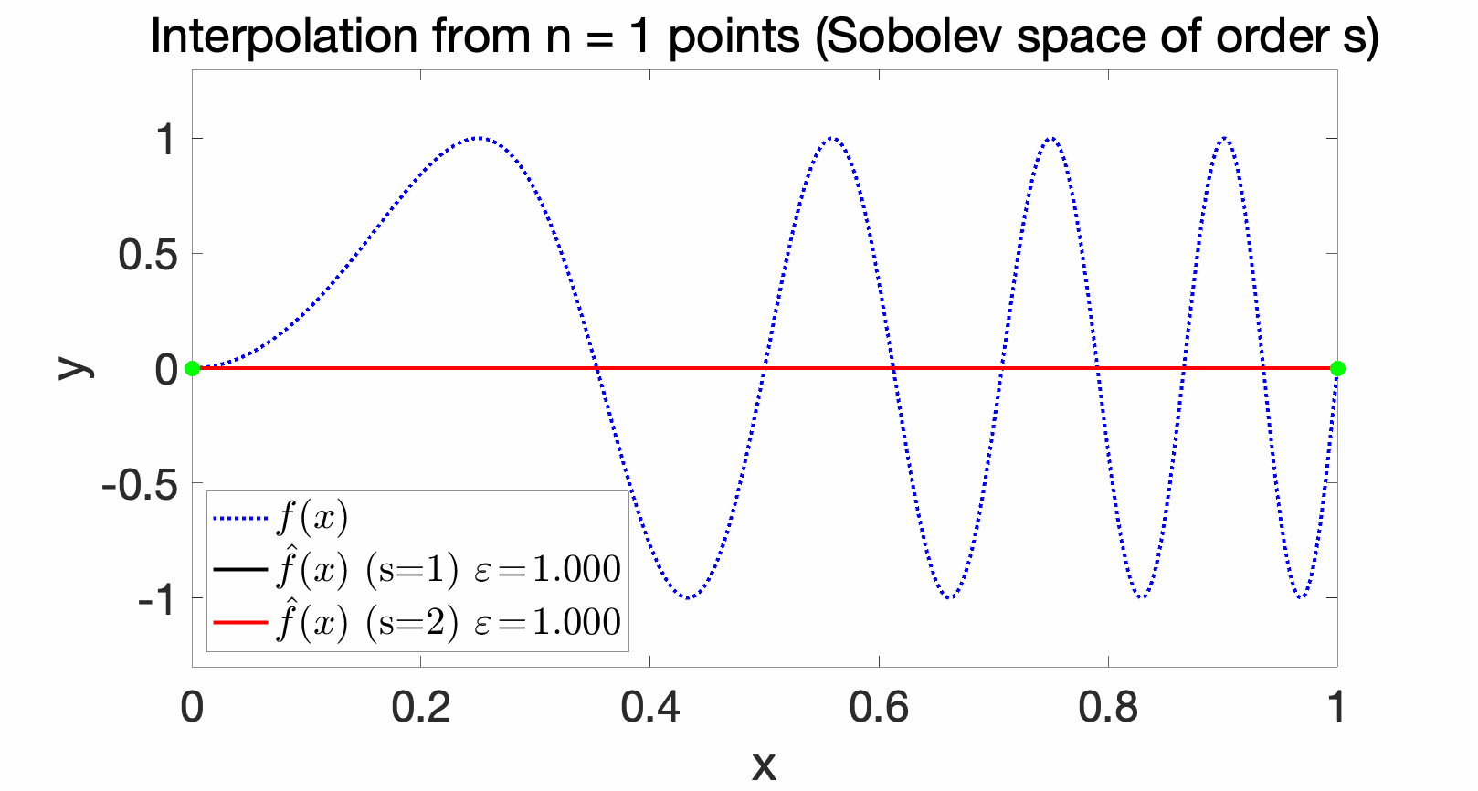 Optimization is as hard as approximation Machine Learning Research Blog