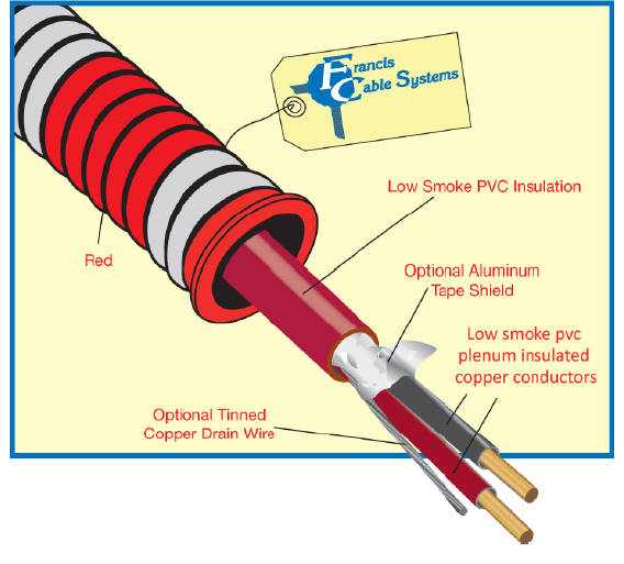 Custom Cable Manufacturing Products Made In The USA Francis Cable