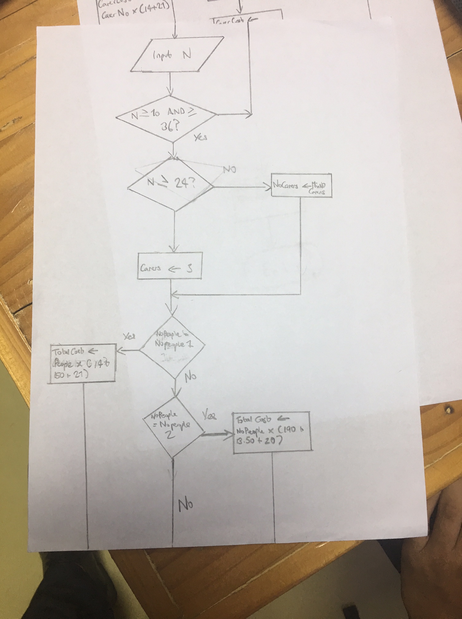 Ppt C Hapter 1 Pseudocode Flowcharts Powerpoint
