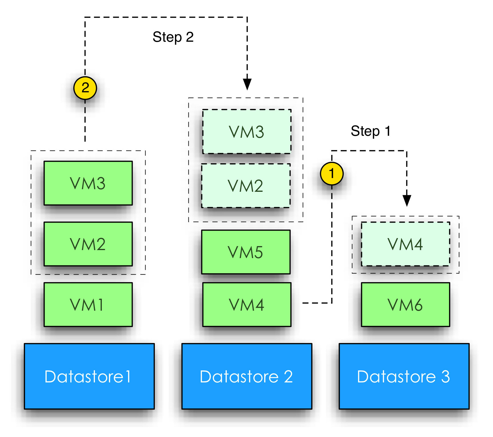 Storage DRS initial placement and datastore cluster defragmentation