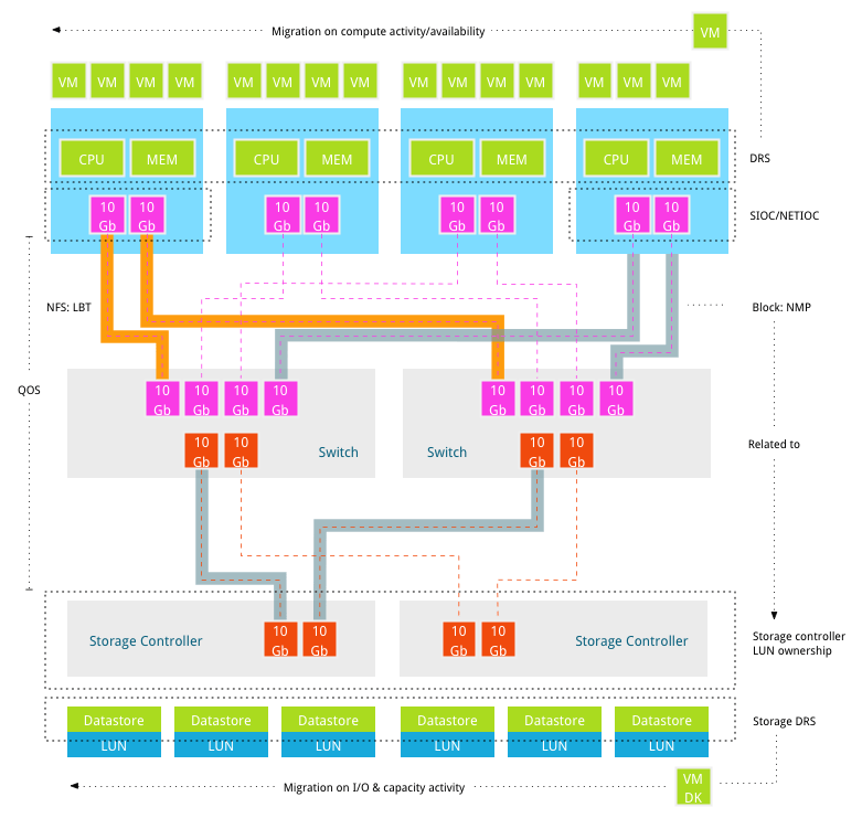 Part 3 Data path is not managed as a clustered resource