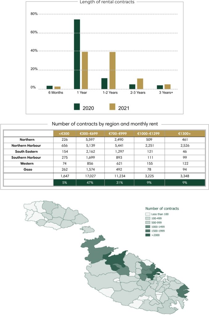 Best Places To Rent a Property in Malta Frank Salt Real Estate