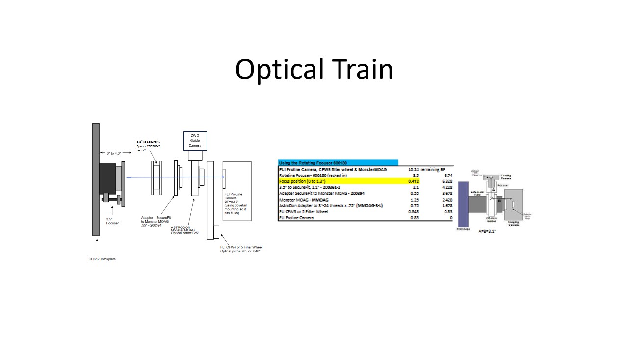 Optical Train Frank's Observatory
