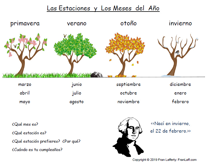 Browse los meses del ano worksheet resources on teachers pay teachers, a marketplace trusted by millions of teachers for original . Spanish Time Weather Franlaff Com