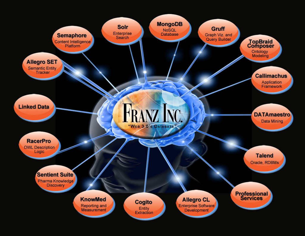 AllegroGraph Semantic Graph Database