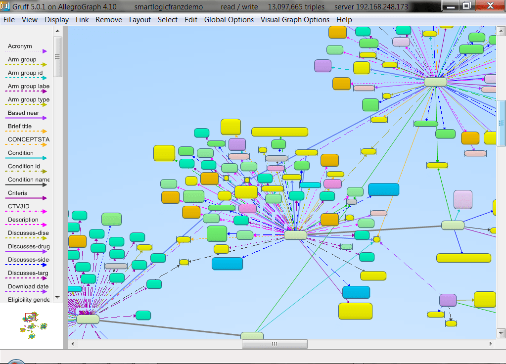Gruff A GrapherBased TripleStore Browser for AllegroGraph