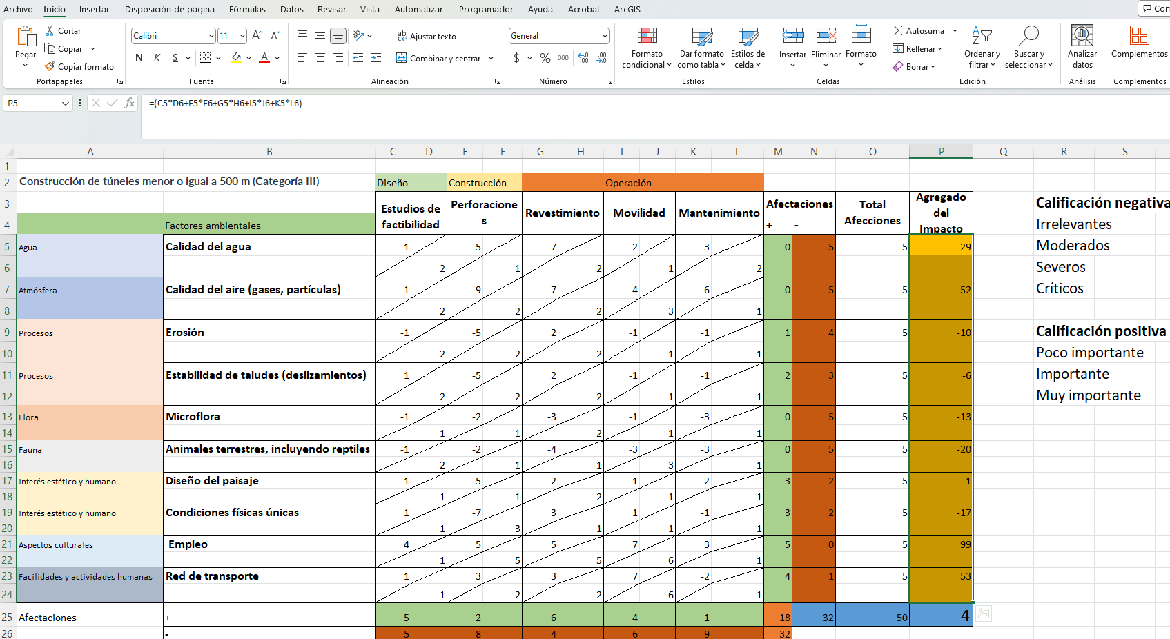 Descargar la Matriz de Leopold en Excel Don Franz
