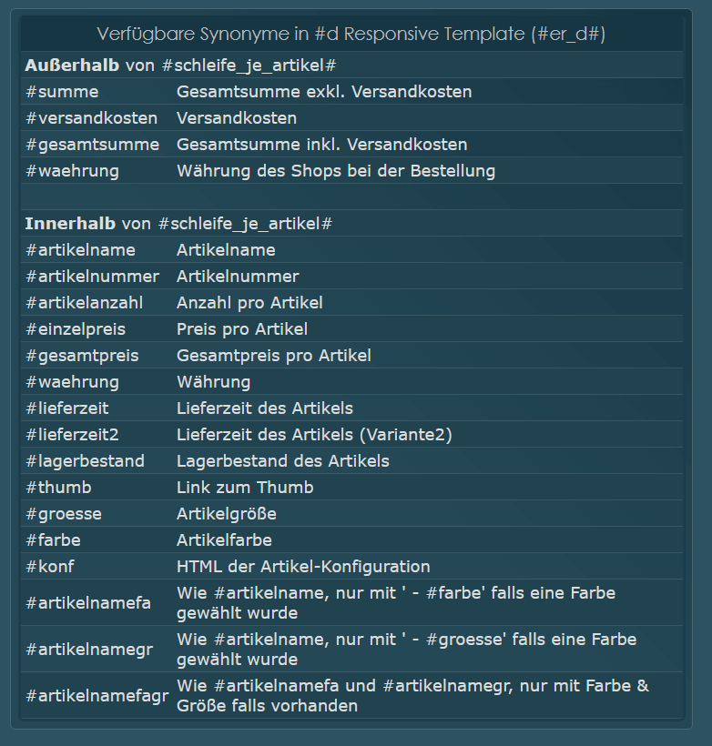Responsive Status Mail 1 und 2 mit Ihrem Logo und Artikelbildern