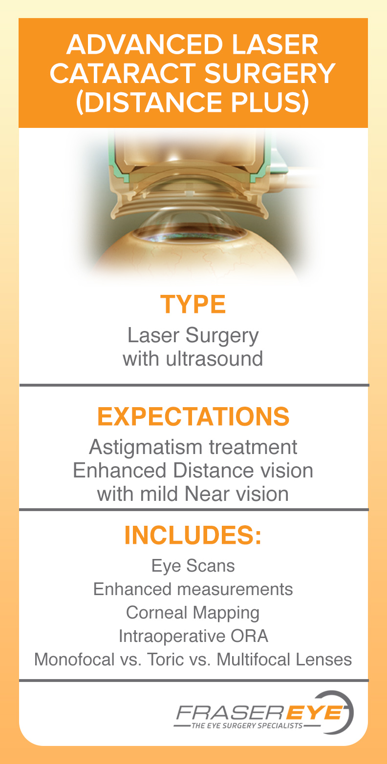 Intraocular Lens (IOLs) Detroit MI Cataract Implant Options Michigan