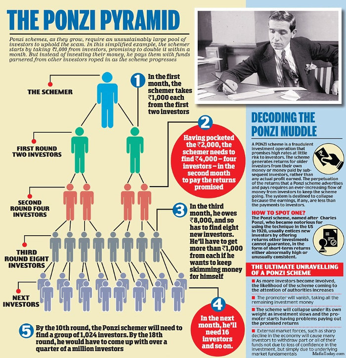 How to spot a pyramid scheme(03)
