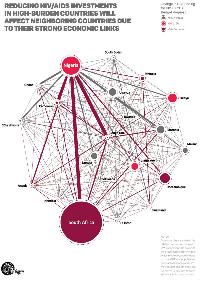 Fraym Why Do Economic Links Matter in Tackling HIV/AIDS?