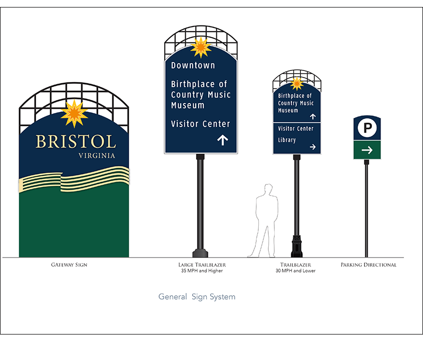 Bristol Wayfinding Signs Frazier Associates