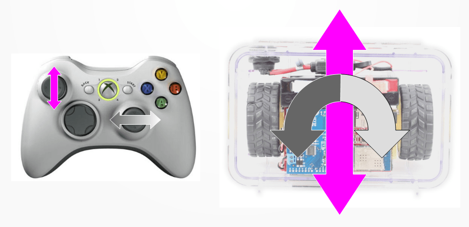 Tutorial 2: Arcade Drive | ArgoBot Drive Training