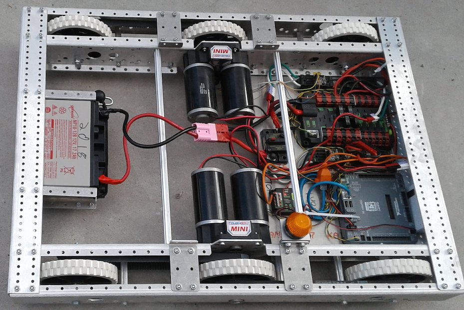 Creating a Basic Driving Robot FRC Java Programming