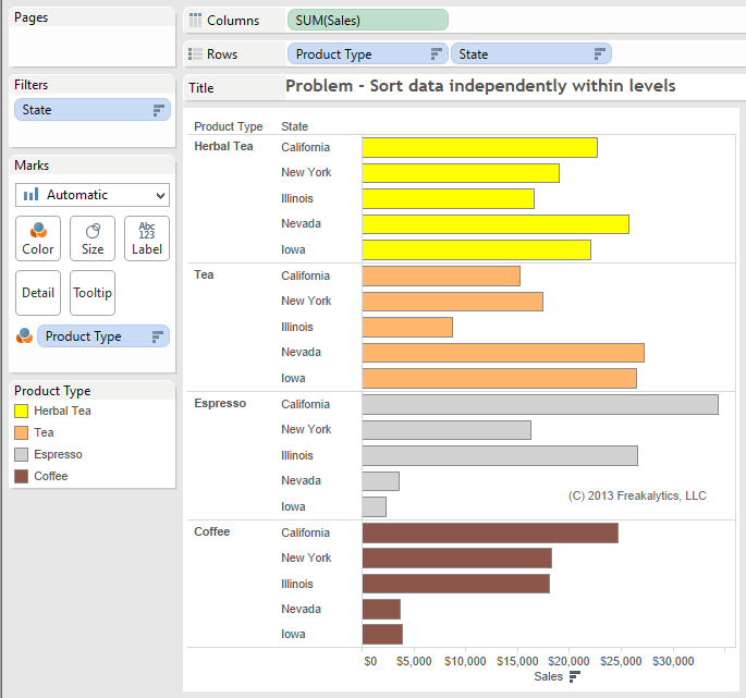 Tableau Tips Nested sorting not as expected a simple fix Freakalytics®