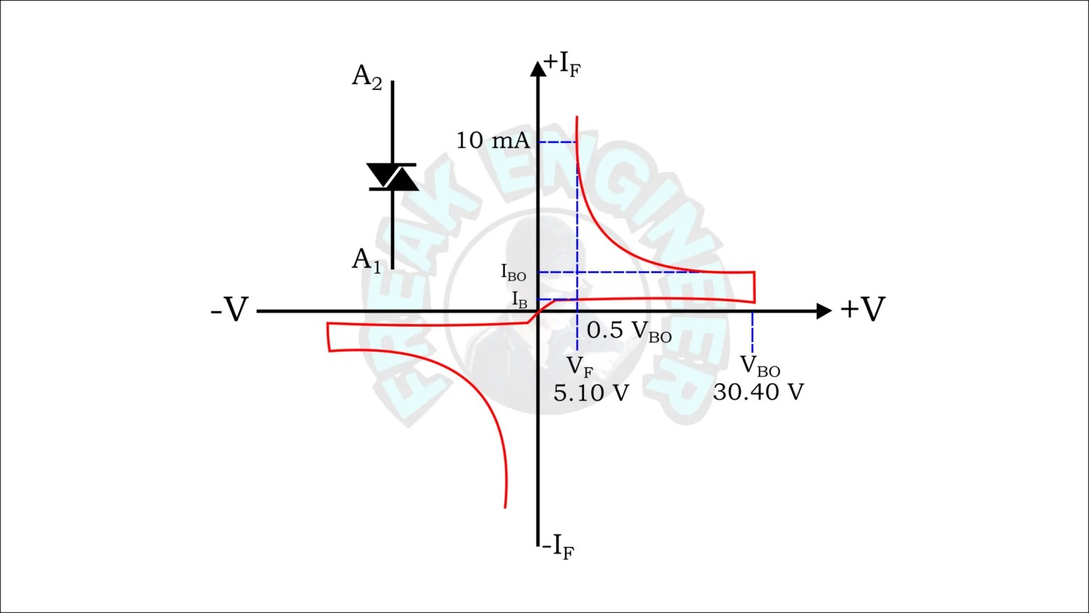 What is DIAC ? » Freak Engineer