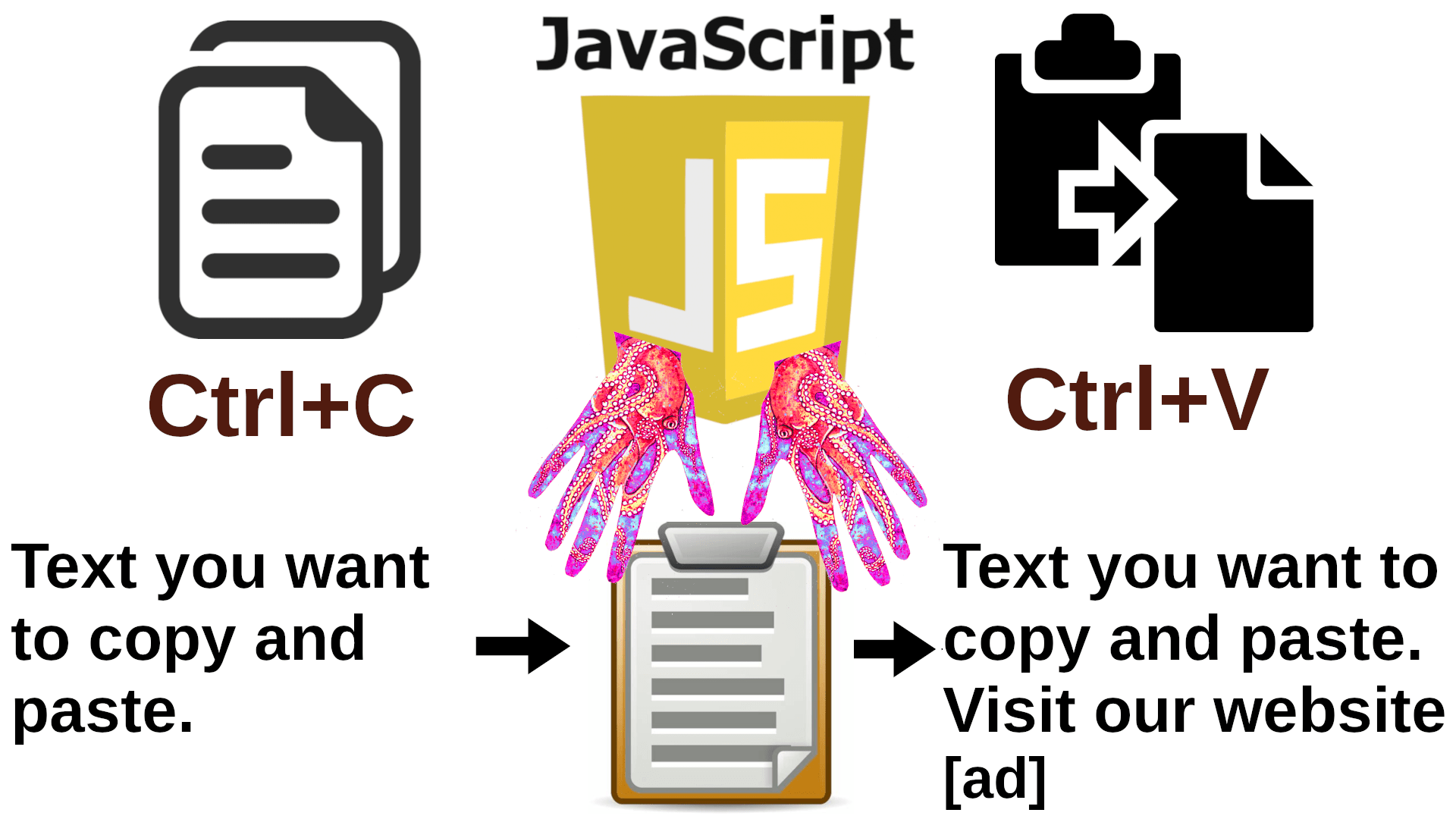 Stop JavaScript from modifying the clipboard in Firefox