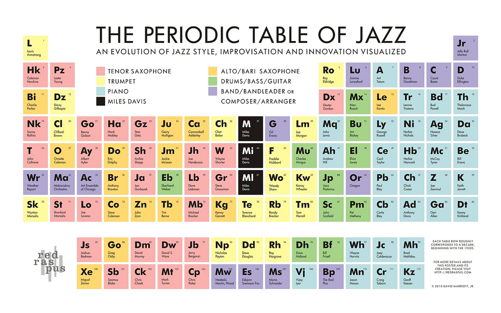 jazzperiodictable FreakyTrigger