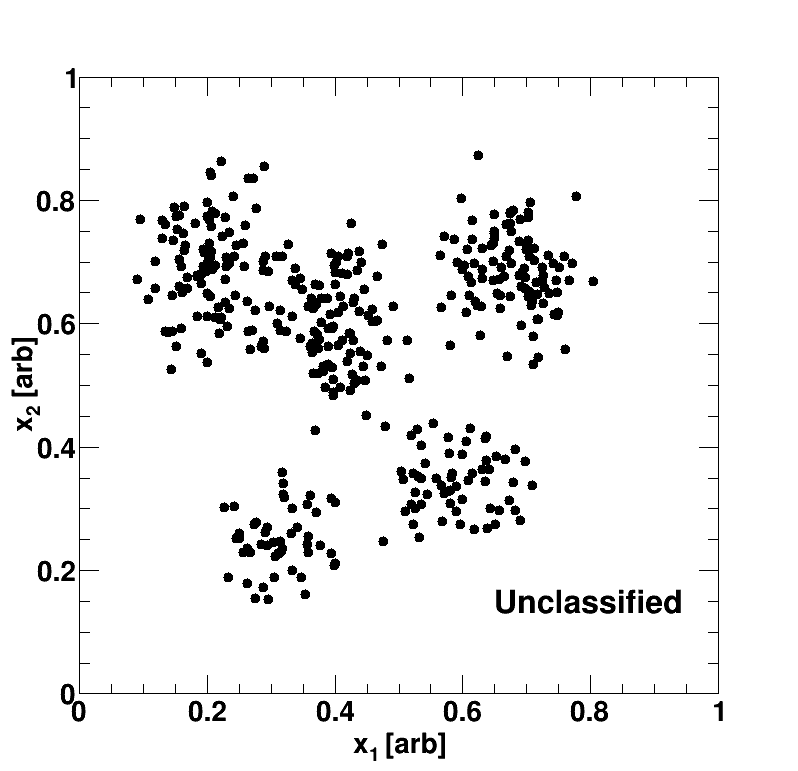 Kmeans clustering