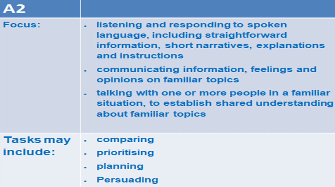 IELTS LIFE SKILLS (A1, A2, B1) EXPLAINED Freddy's Musings