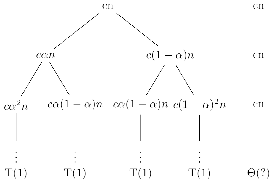 4.4 The recursiontree method for solving recurrences Introduction to