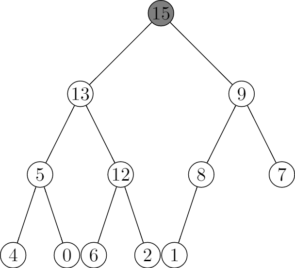 6.5 Priority queues Introduction to Algorithms