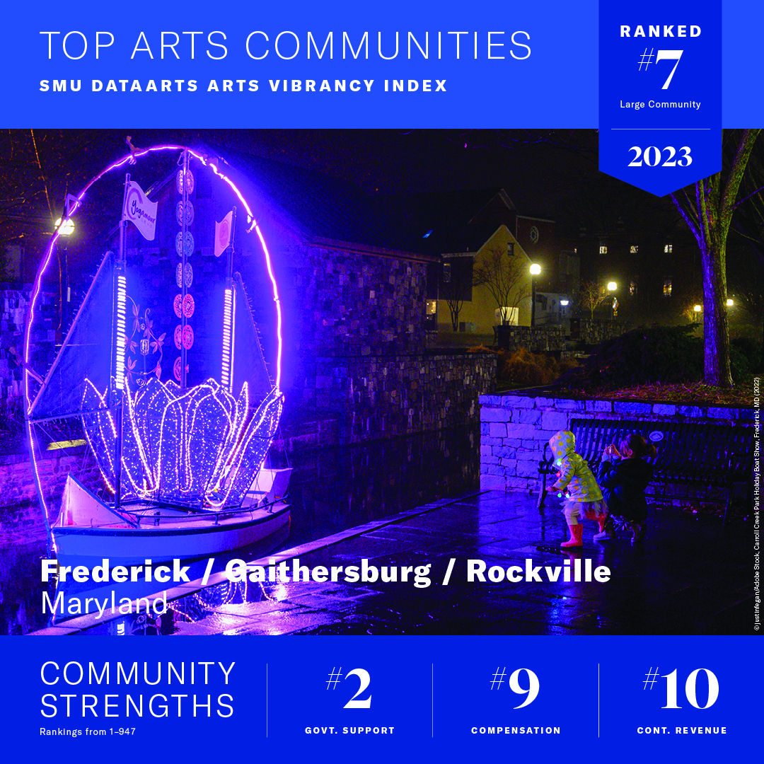 FREDERICKGAITHERSBURGROCKVILLE RANKED 7th AMONG 20 MOST ARTSVIBRANT